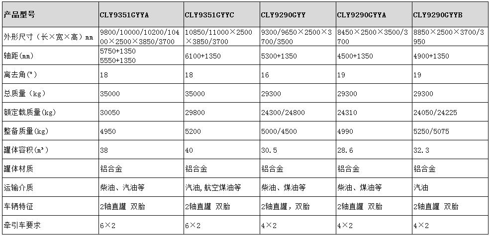 30.5方運(yùn)油半掛車型號參數(shù)表圖